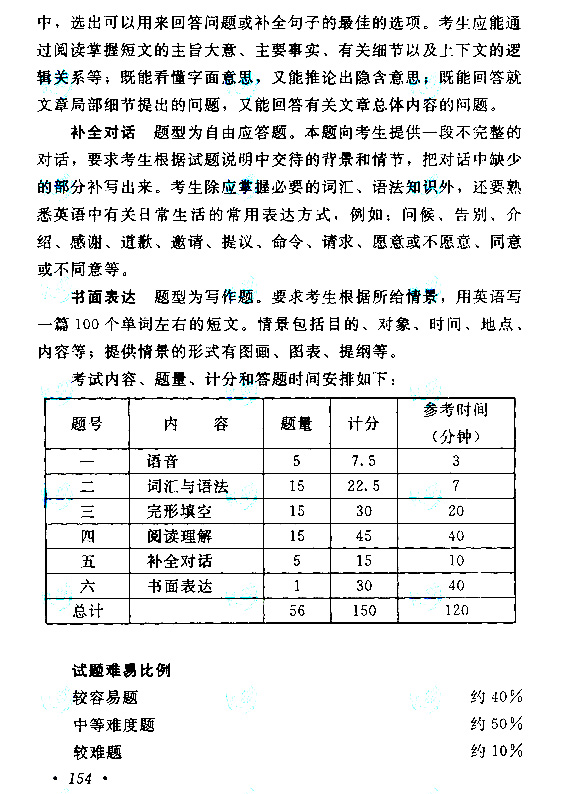江西成人高考高起點英語考試大綱