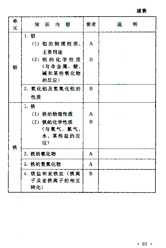 江西成人高考高升本物理化學考試大綱