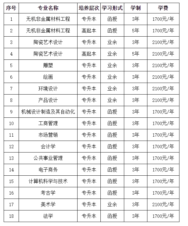專業