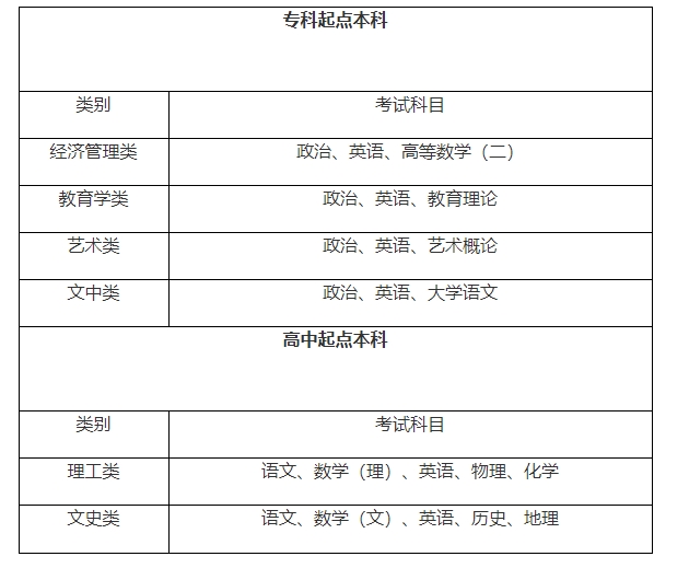 2024年江西師范大學科學技術學院成考